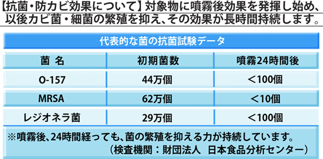 神奈川県 横浜市 川崎市 大和市 町田市 などのエアコンクリーニングや換気扇クリーニングやお風呂のクリーニングなどのハウスクリーニング