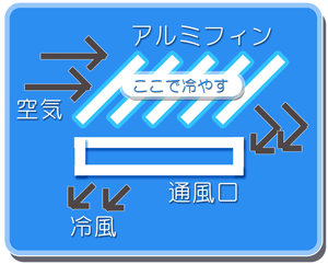 エアコンクリーニング　神奈川　大和市　海老名市　横浜市　川崎市　藤沢市などのエアコンクリーニング