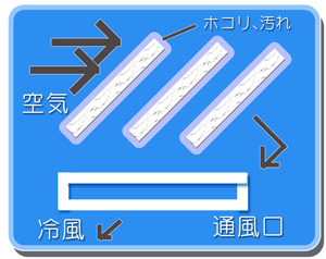 エアコンクリーニング　神奈川　大和市　海老名市　横浜市　川崎市　藤沢市などのエアコンクリーニング