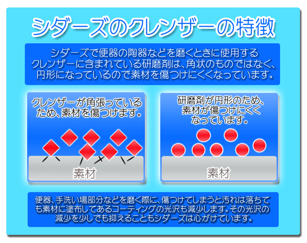 トイレクリーニング 横浜 川崎 神奈川 東京