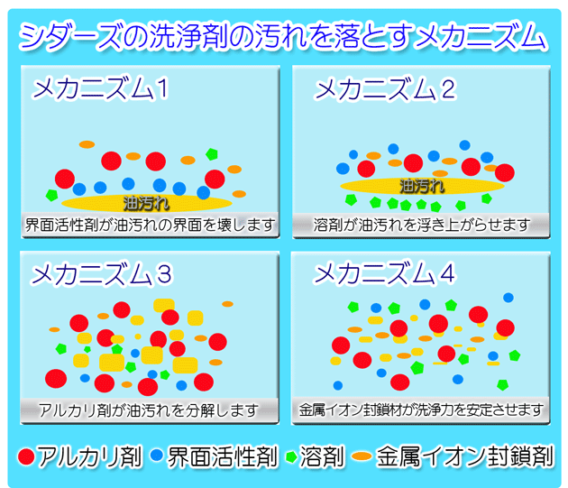 換気扇クリーニング 横浜 川崎 神奈川 大和市 海老名市 藤沢市 などの換気扇クリーニング