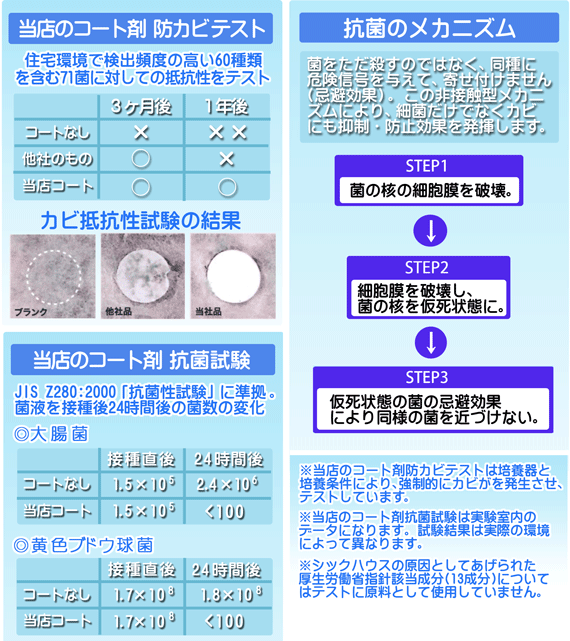 エアコンクリーニング　神奈川　大和市　海老名市　横浜市　川崎市　藤沢市などのエアコンクリーニング